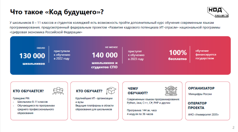 Код будущего.